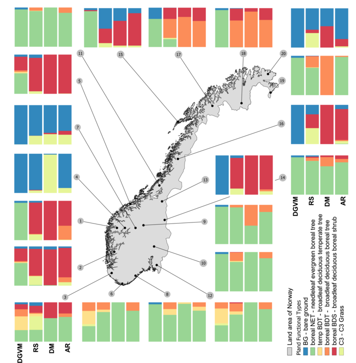 Comparison of methods for representing vegetation cover